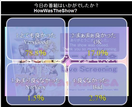 File:Nico dub poll results.jpg