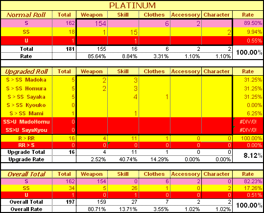 Platstats for sm19377603 from vg20042368.png