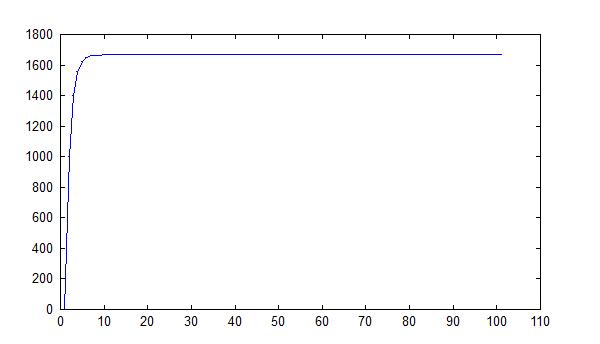 File:Matlab population simulation.jpg