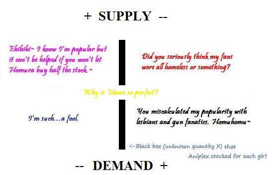 File:Puella magi supply demand magica.jpg