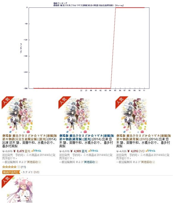 Madoka fans' purchasing power is truly terrifying to behold.png