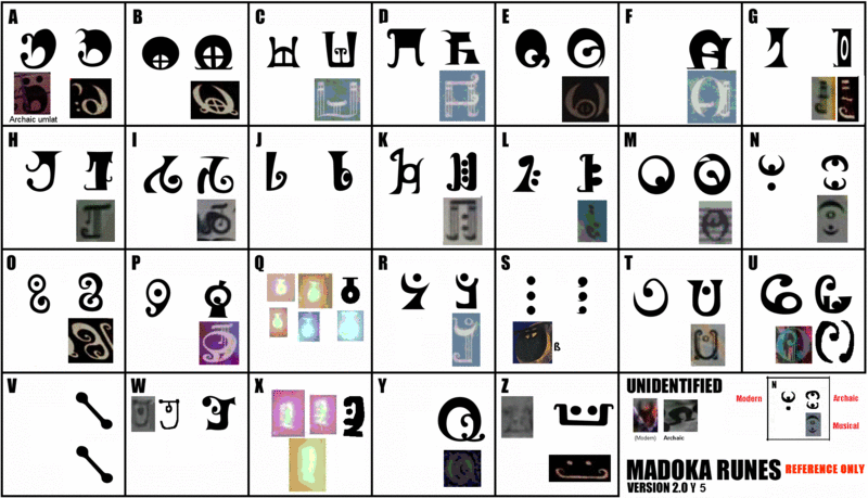 File:Runes chart.gif