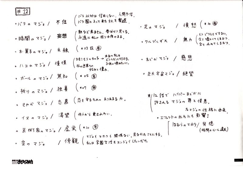 File:Puella Magi Production Notes - Inu Curry IMAGE NOT pg 116.jpg