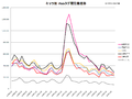 Pixiv Chart May 13 2011 line chart.png
