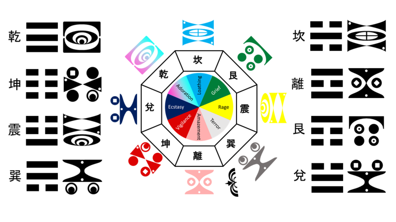 File:Bagua Kimochi Symbol comparison.png