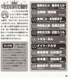 Megami 01.2012 Pairings Poll.jpg