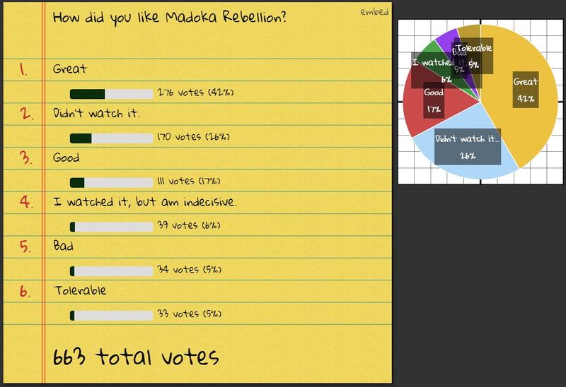 File:Rebellion 4chan poll.JPG