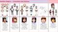 Madoka Characters and Seiyuus.png