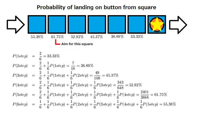 File:Mmo square probability.png