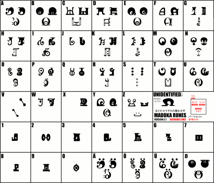 File:Runes chart expanded.gif