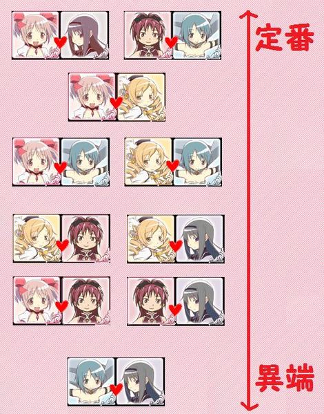 File:The Yuri rank.jpg