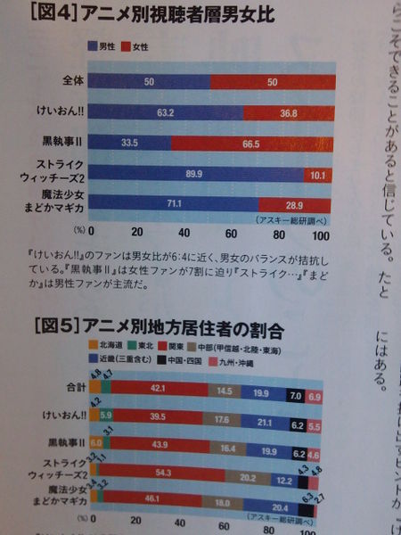 File:Madoka demographics.jpg
