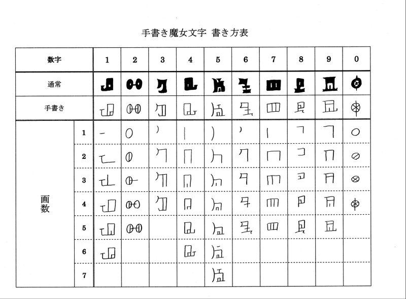 File:11s handwritten rune numeric.jpg