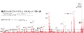 Chart of 2ch posting activity between broadcast episodes 3 and 12.
