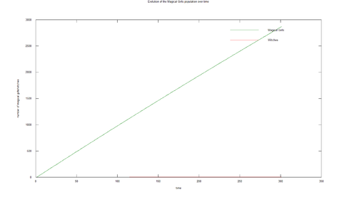Matlab talkpage result 2.png